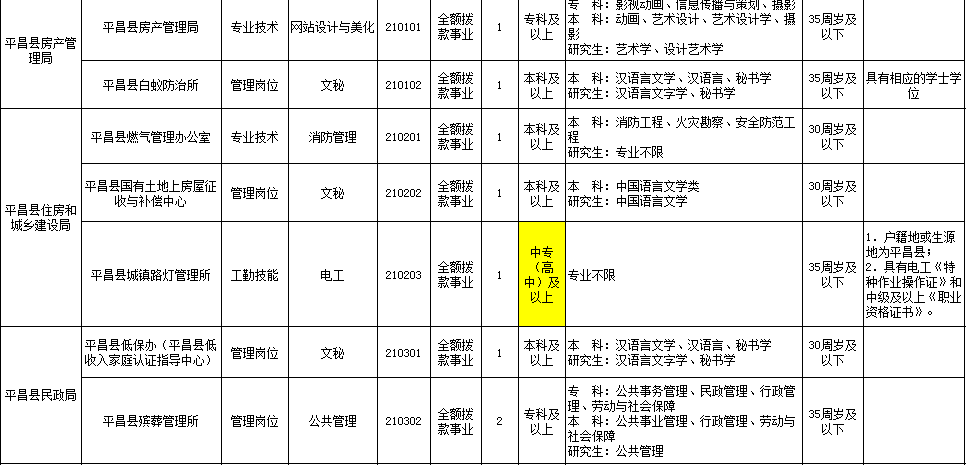 平昌县常住人口多少万_平昌县地图(3)