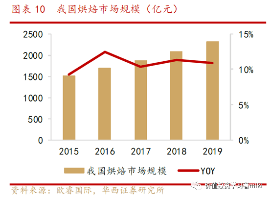 人均 食品 消费_腊味食品人均消费量(3)