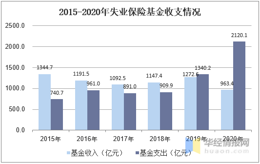 人口现状调查及未来预测_中国人口未来预测图