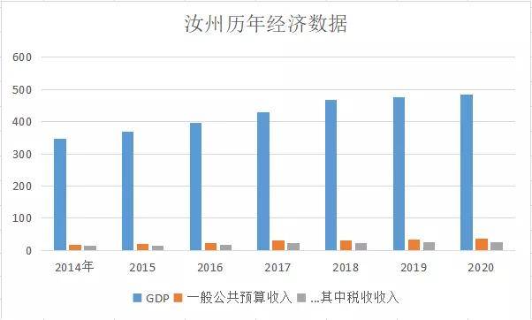 汝州2018年经济总量_经济图片