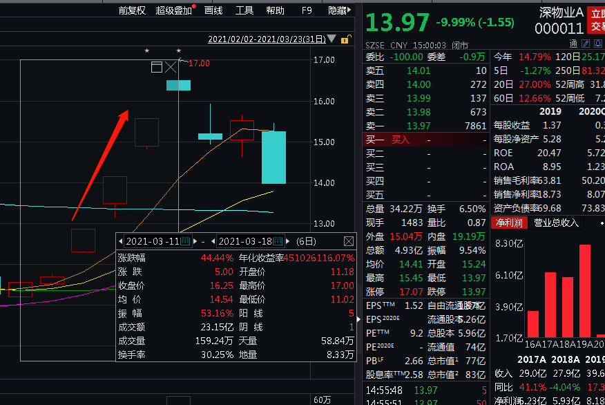 闪姓人口_在excel中如何把同一个姓的人放在一起(2)