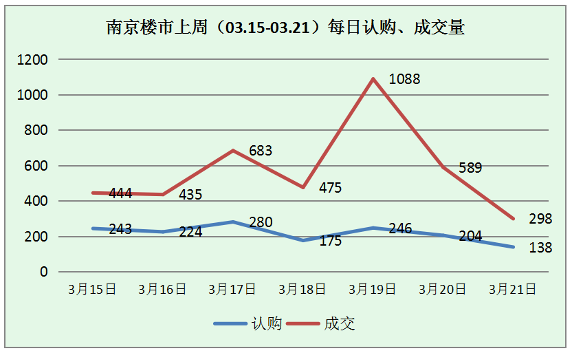 江宁人口数_租赁新规 面积 租金 人数都有限制 江宁售楼处遭千人围堵(2)