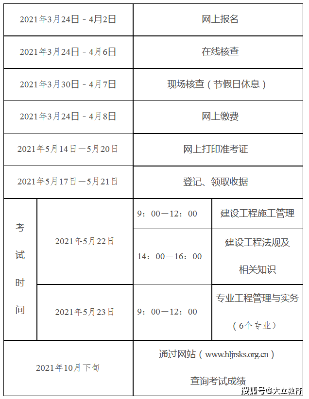 黑龙江2021年二级建造师考试报名通知发布,报名时间:3月24日