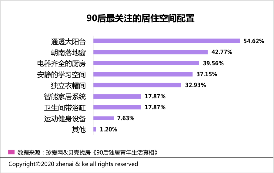 人口录入所属房屋_人口老龄化图片(3)