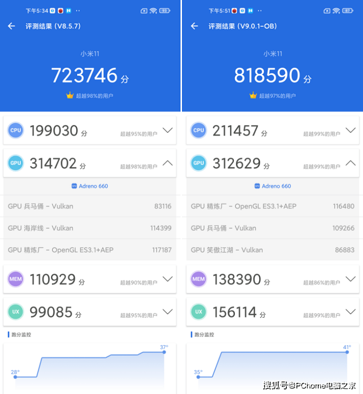 游戏|安兔兔V9版正式公测 热门旗舰机跑分变化很大