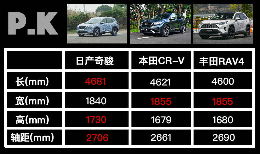 体验东风日产全新一代奇骏_配置