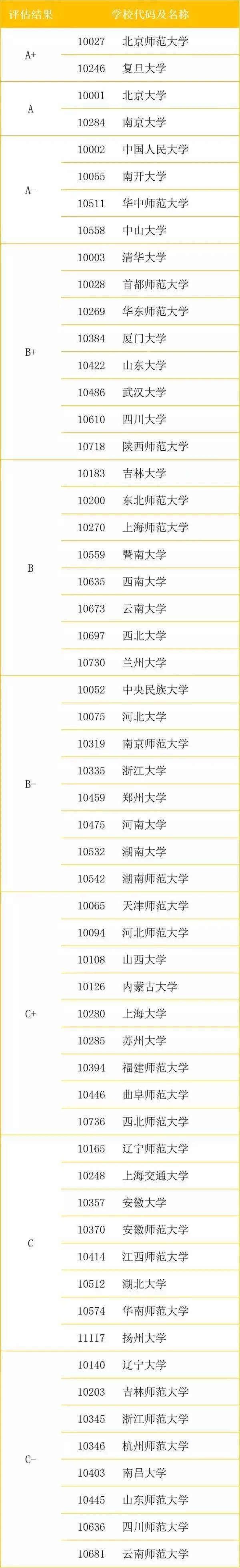 历史武力排行榜_文科:历史、中文、新闻等用才华影响世界的大学实力排行榜!精选