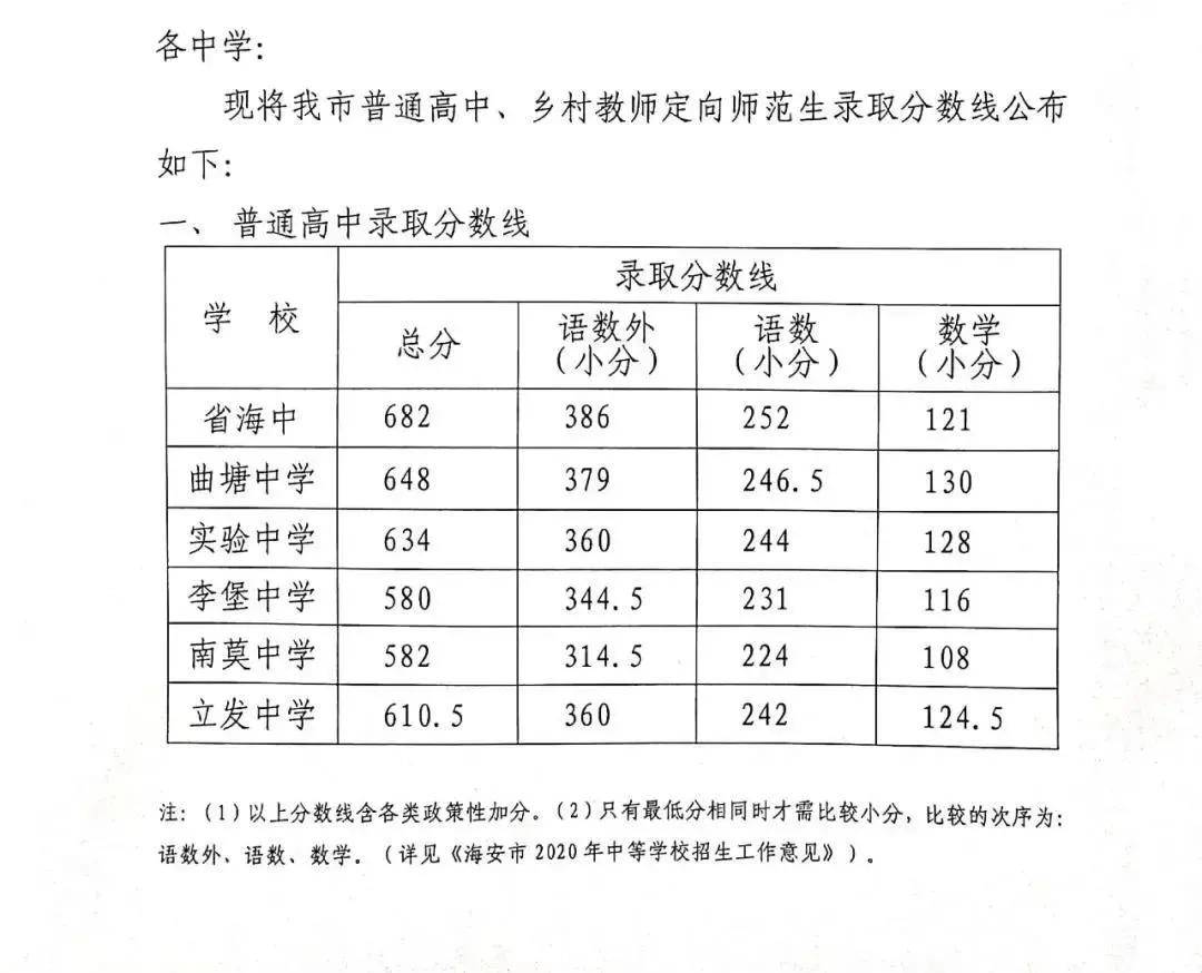 南通淮安四星级普通高中录取分数线各市普通高中录取控制线公布泰州