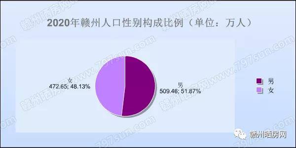 2020人口最新数据统计_中国最新人口数据统计(3)