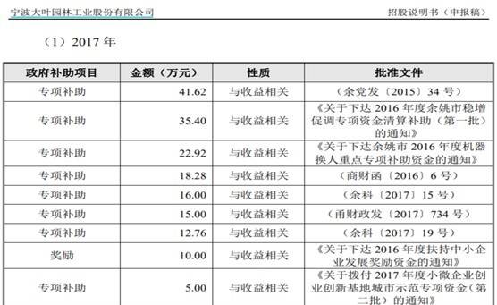 大叶工业获得补贴“失踪” 董秘职业履历存重大疑点(图2)
