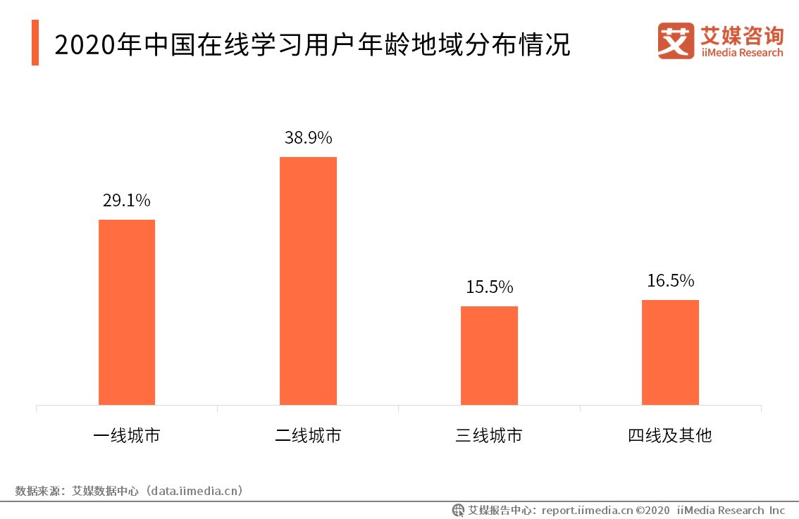 中国人口素质_图表 我国人口素质明显提高(3)