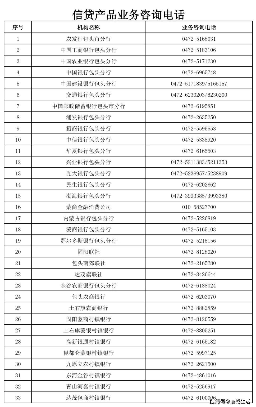 快看!包头33家银行业金融机构都在做这件事!