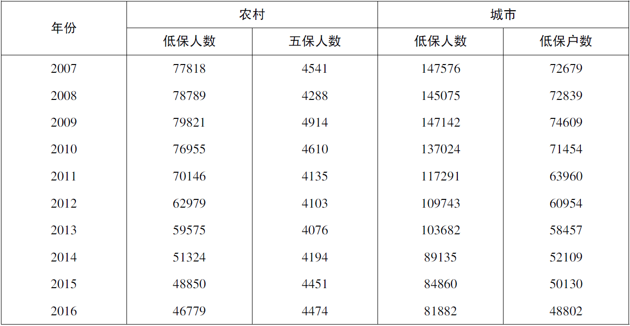 横扇各村人口明细_揭阳揭西大溪各村人口(3)