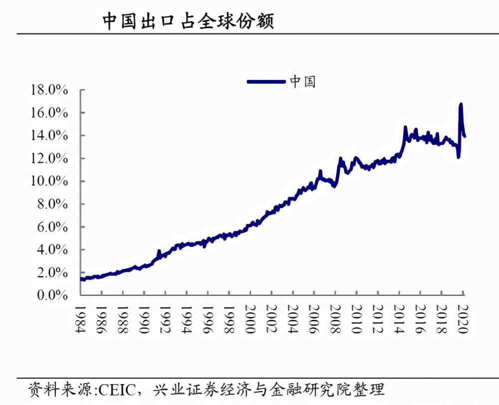 2021年德国GDP_经合组织预测 2021年,美国GDP增速6 ,日本2.5 中国 印度呢(3)