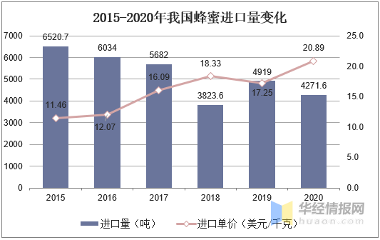 中国蜂行业GDP_2016年第二季度美国国内行业GDP