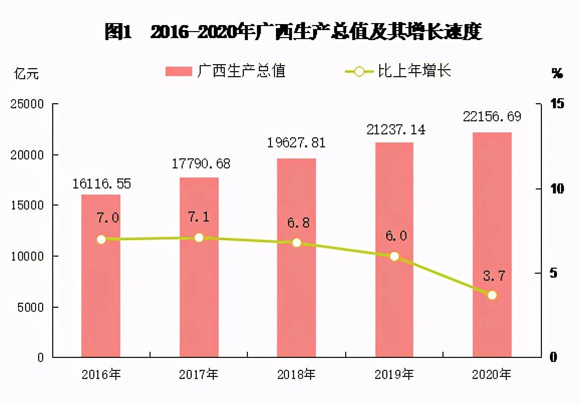 长株谭总人口多少(2)