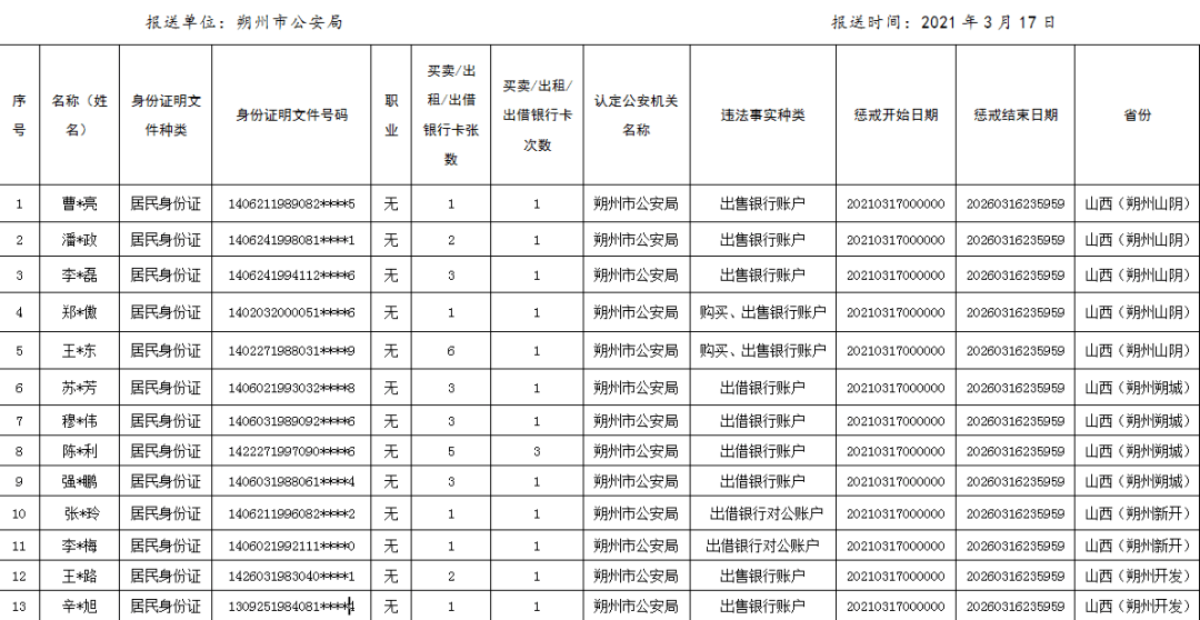 朔州市人口_2018年山西省朔州市人口数据分析 常住人口增加 男性比女性多6.8(2)