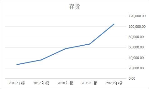 集资房按人口还是股份分_人口普查