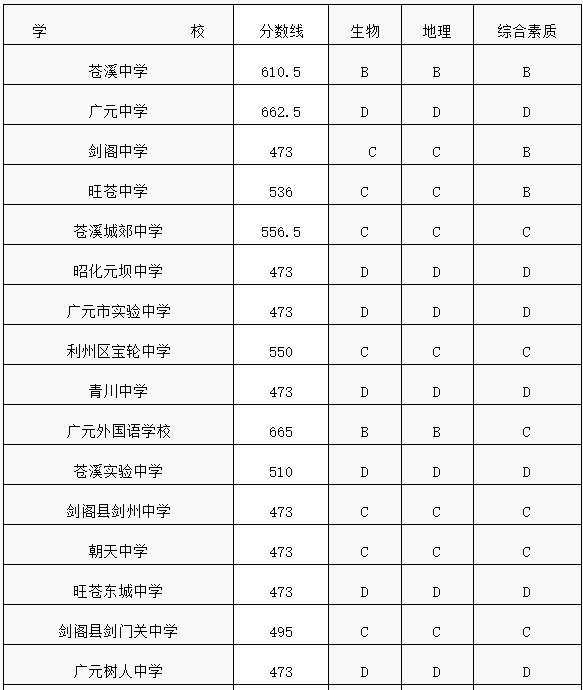 清华大学招收数学生_清华大学少年班分数线_清华大学招收数学