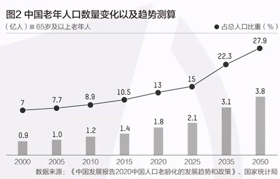 十四五是中国这个14亿人口_这个人口图片(2)