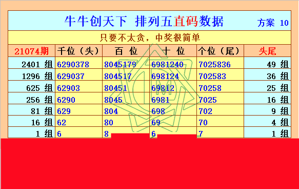 21074期:排列五(四海兄弟/雪狼/牛牛)数据信息