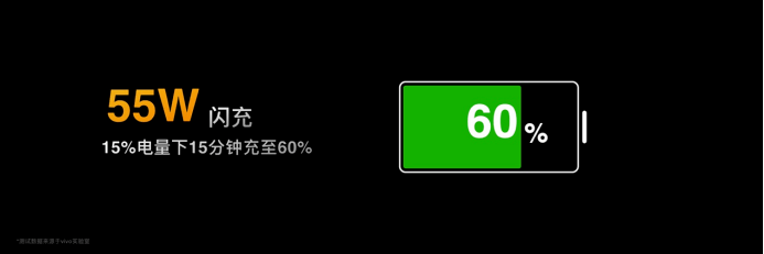 夜景|搭载55W五星闪充，iQOO Z3今日正式发布