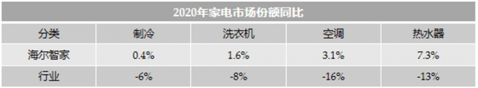 方案|智能家居终于有智慧了