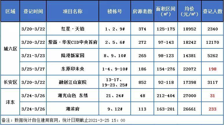 2021年西安市出生人口_2021年西安市图片(3)