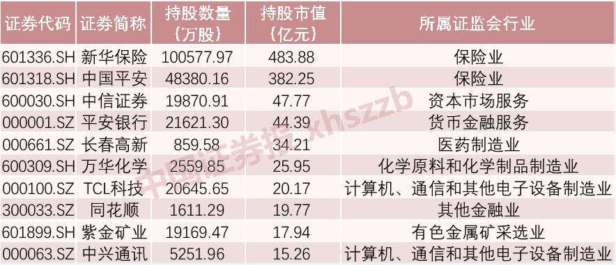 军队和人口最佳比例_人口普查(2)