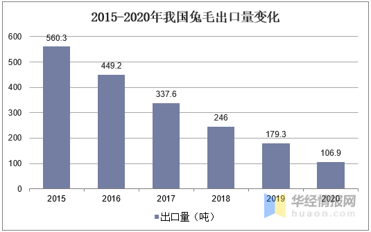 兔子gdp