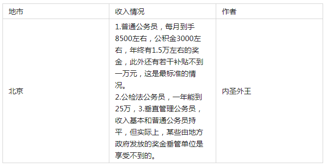 人口普查会核对失业状态吗_人口普查(3)