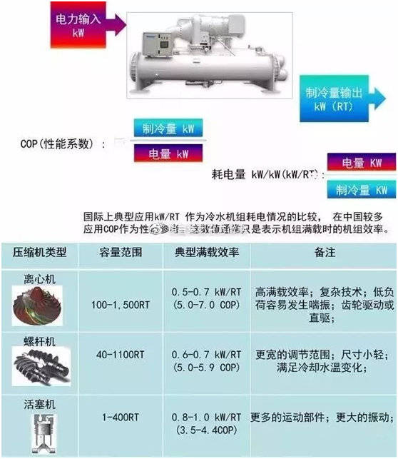 离心式|超详细：磁悬浮技术和磁悬浮离心式冷水机组详细解说