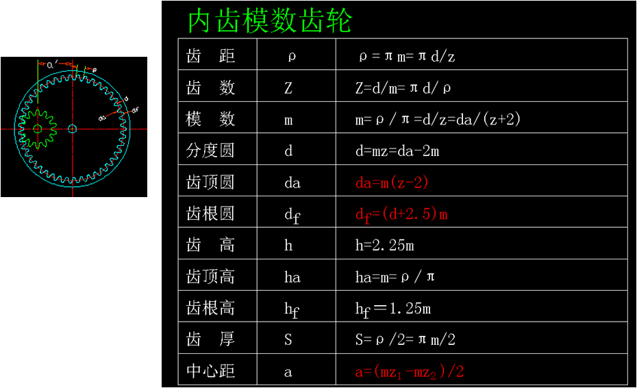 齒輪參數計算公式彙總,收藏吧