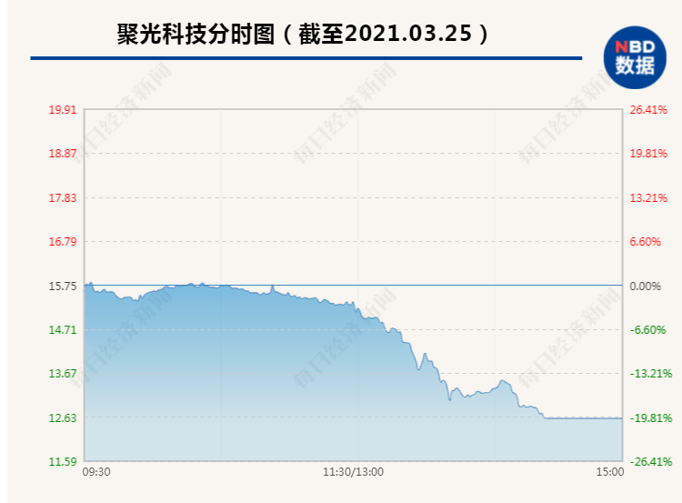 gdp通不过单位根检验怎么处理_GDP的对数通过EVIEWS的单位根检验,图像明明不平稳,检验确实0阶单整(2)