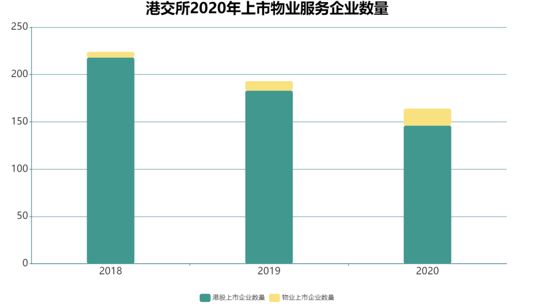 一汽集团营收算长春gdp吗_2020 财富 500强 中国车企赢了数量,输了名次(2)