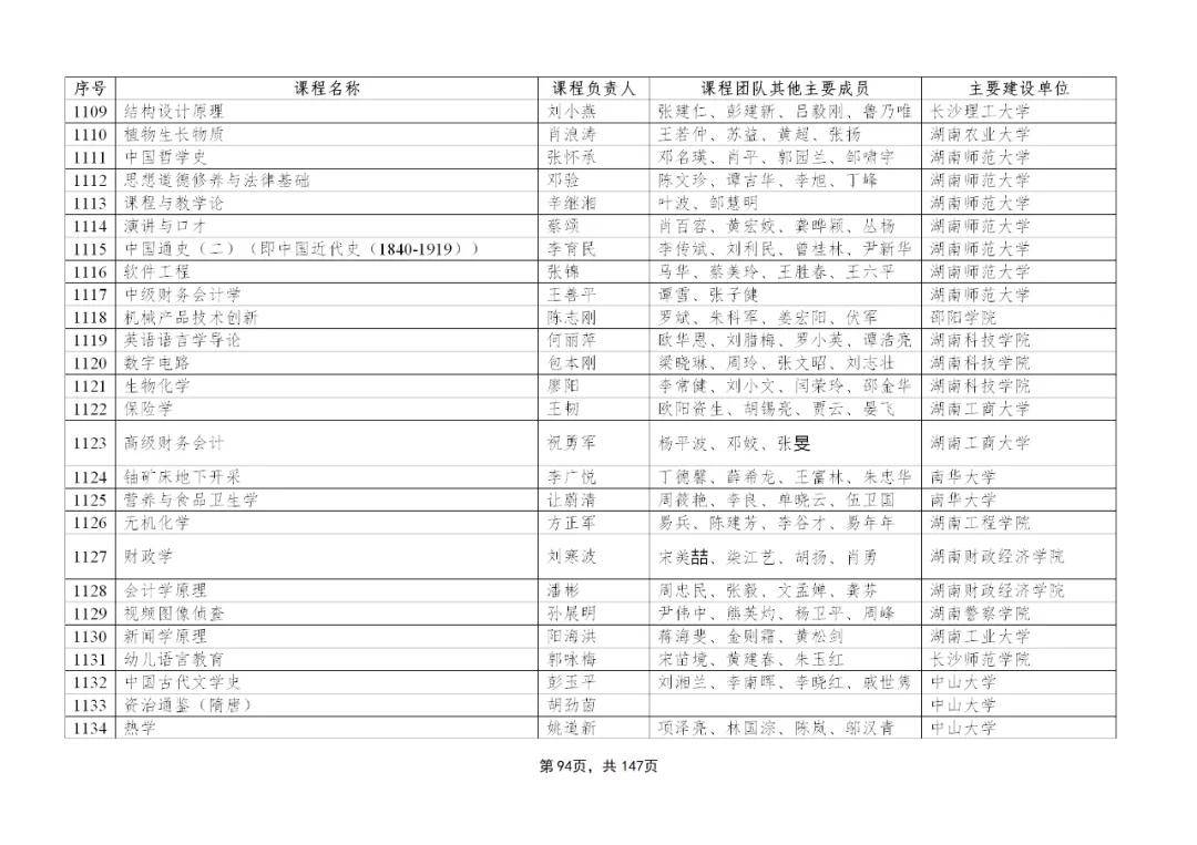 首批国家级一流本科课程特点及课程公示名单 教育部