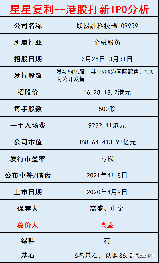 供应链金融公司排名_供应链金融(3)