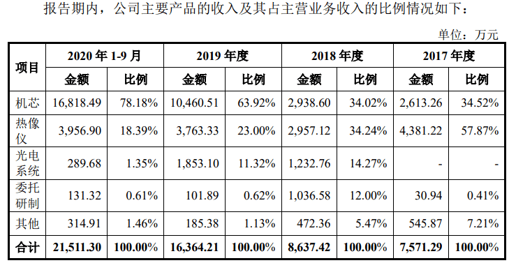 富吉瑞有息负债高企、盈利质量低 疑似进行盈余操纵(图2)