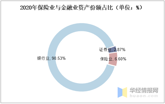 台湾gdp逐年占大陆比例_台湾和上海的GDP总量,哪个更大(3)