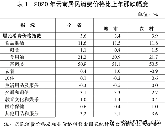 甘肃农民gdp排名_31省份上半年GDP数据出炉 来看看甘肃GDP增速 总量 居民收入是多少(2)