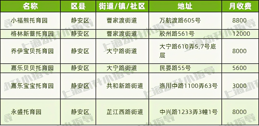 2021年上海有多少人口_主菜单 上海航运交易所(2)