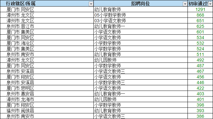 福建省人口有多少2021_2021福建省各类注册人员统计 二建注销超5万,监理总量突(3)