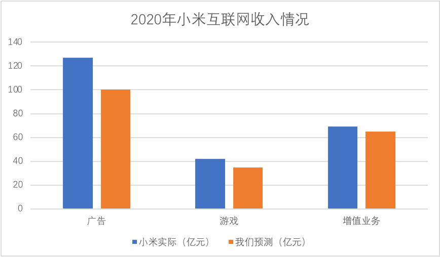 华为|小米今天是否偷袭华为所得