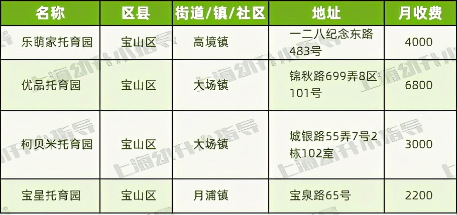 2021年上海有多少人口_主菜单 上海航运交易所(2)