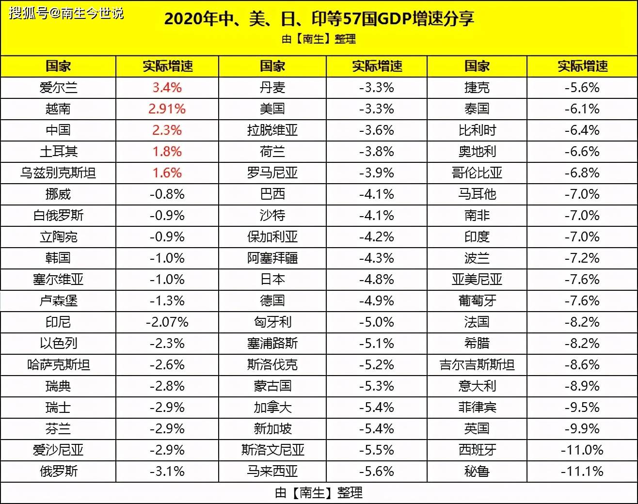 卢森堡GDP图片