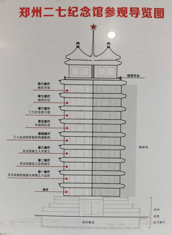 郑州二七纪念塔印象