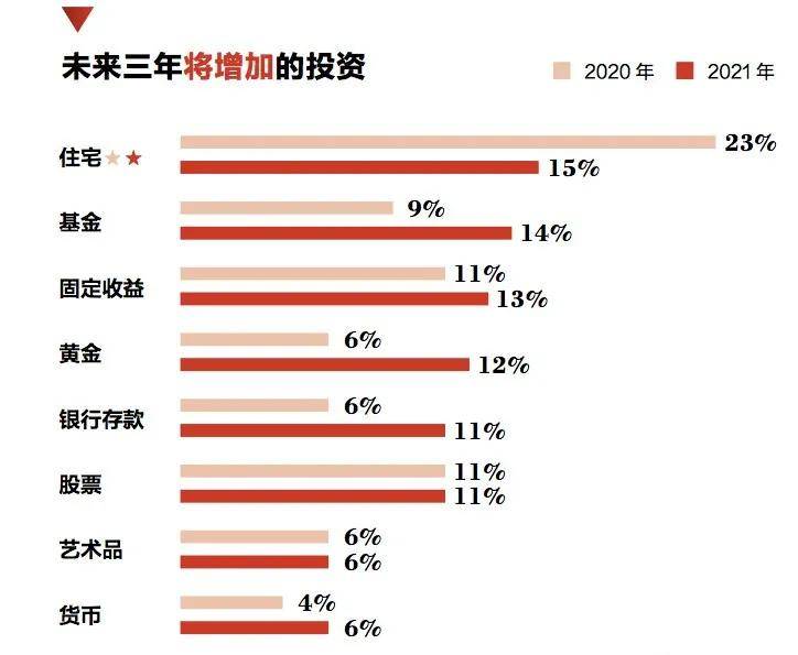 沈阳有钱多少人口_沈阳故宫图片(3)