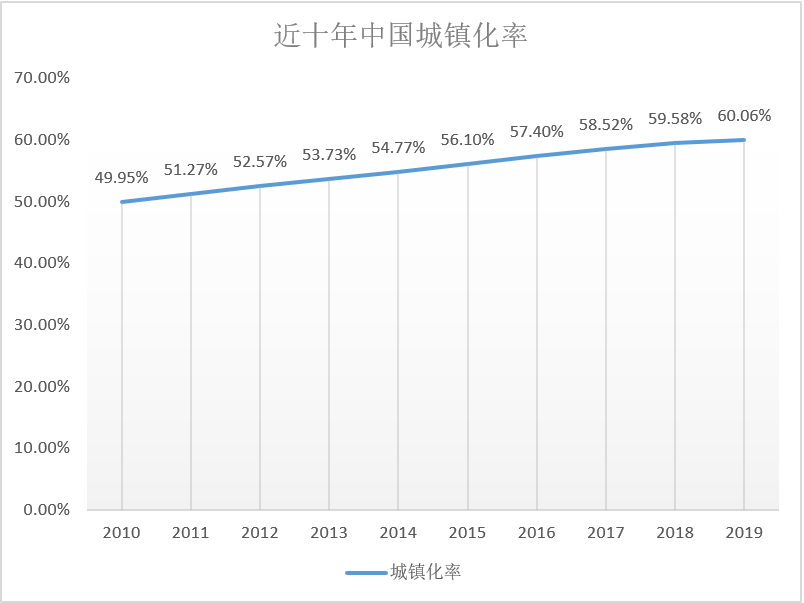 多少万人口从农村转入城镇_农村房子图片(3)