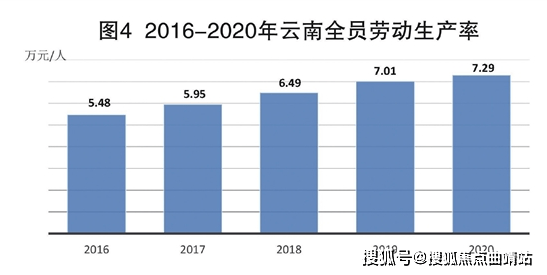 一季度gdp增加9000亿美元_20年前,台湾GDP为2750亿美元,占中国大陆GDP的26 ,现在呢(3)