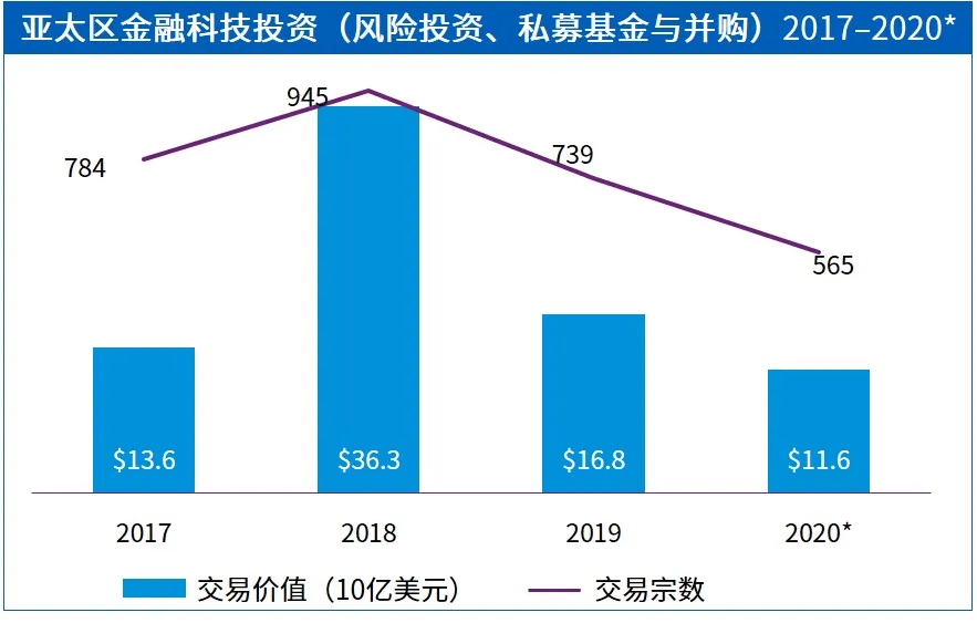 金融科技对金融行业的影响_普惠金融算是金融科技吗_全球金融科技